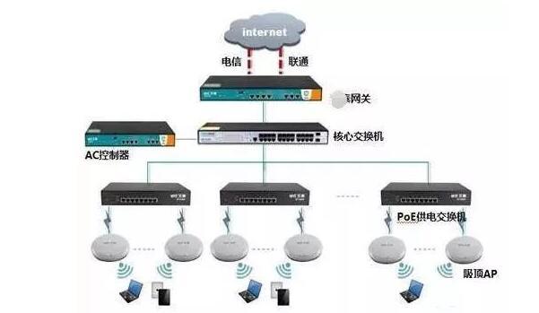 无线网络覆盖系统的组成和施工要点