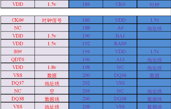 台式机 ddr3 内存管脚定义