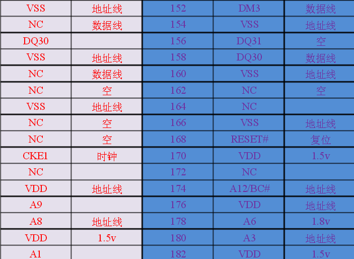 台式机 ddr3 内存管脚定义